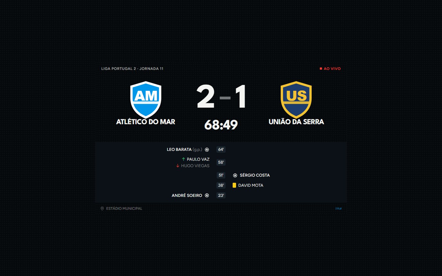 O resultado ao vivo no site de um clube: 2–1, com os golos e os minutos
